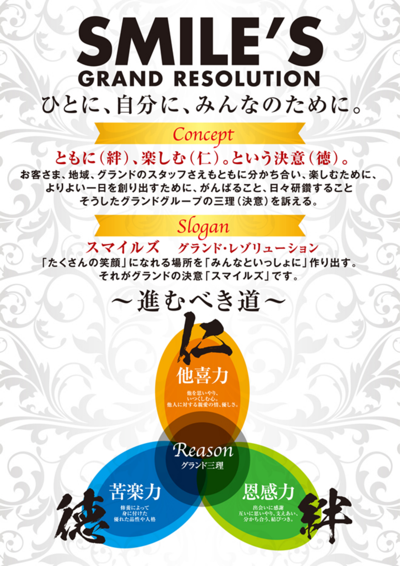 SMILE'S GRAND RESOLUTIONのビジュアル：コンセプト・スローガン・進むべき道（仁・徳・絆）を示す図